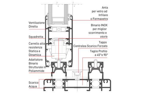 Finestre E Porte Scorrevoli Sx Twin Systems