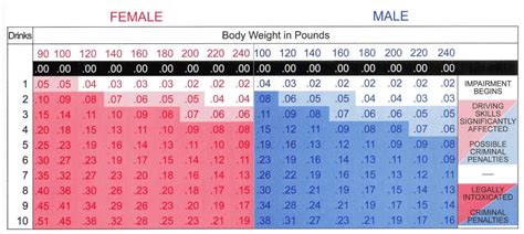 Blood Alcohol Level Chart Guide Forbes Advisor