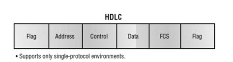 HDLC Vs PPP Huawei Enterprise Support Community