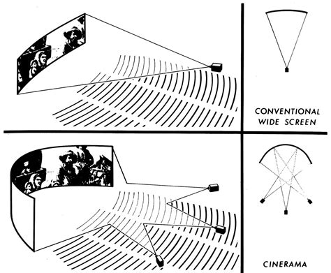 The American Society of Cinematographers | Aspect Ratios for Home…