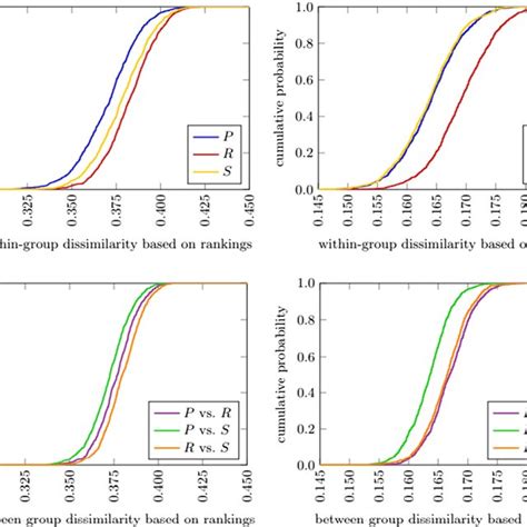 Criteria For Ranking Ncds Burden To Society And Their Weights For Download Scientific Diagram