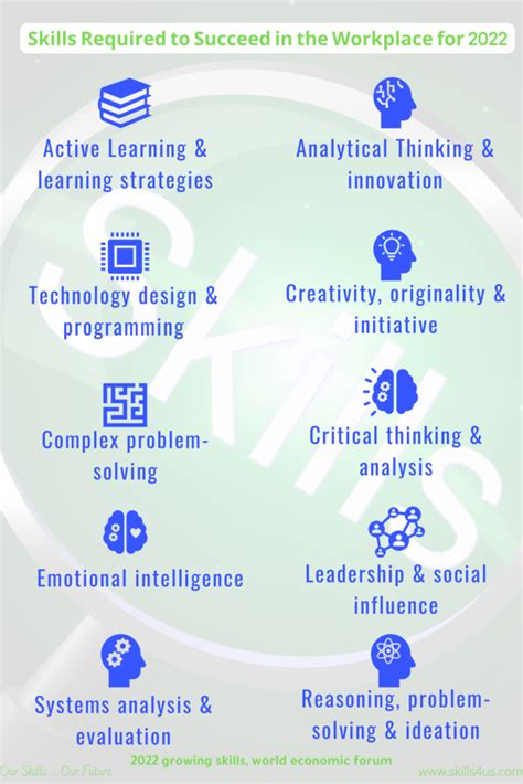 Emotional Intelligence In The Workplace Develops Job Performance