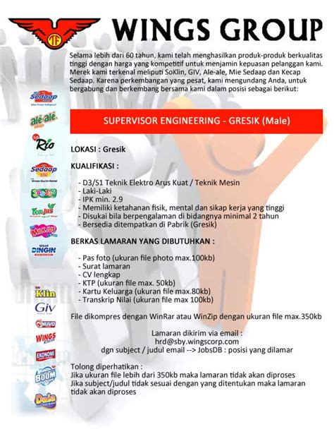 Lowongan Kerja Pt Wings Homecare24