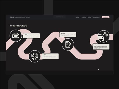process explained awwwards