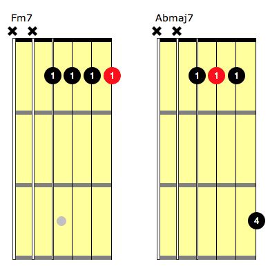 Fm7 Guitar Chord: 6 Essential Voicings