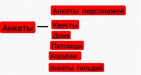 Карта по вики | Wiki | Когда Мир Был Жесток [RP/РП] Amino