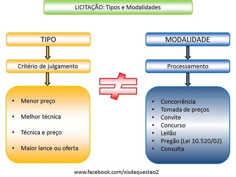 Licitação O Que É E Como Funciona - Licitação O Que é E Como Funciona - NAZAEDU