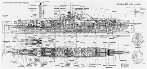 Nomenclature of all WW2 German Submarine Types