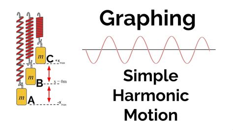 Show Simple Harmonic Motion In A Pendulum