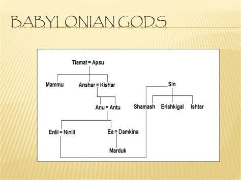 PPT - Babylonian Gods PowerPoint Presentation, free download - ID:5881386