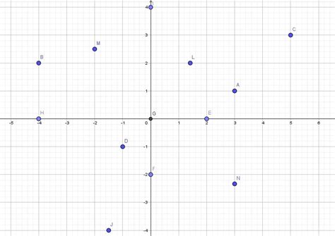 Distribua Em Um Plano Cartesiano Os Pontos A 3 1 B 4 2 C 5 3