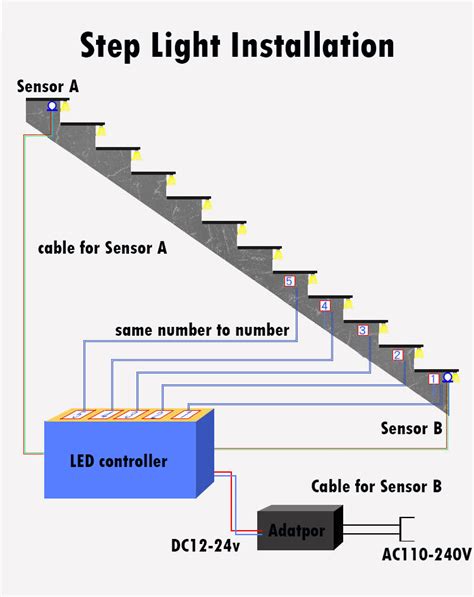 Smart Stairs Lights Control System For Stairway Automatic Step Lights Human Pir Sensor Stair