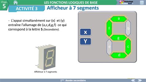 Cours 1AS Chap4 SYSTÈME COMBINATOIRE