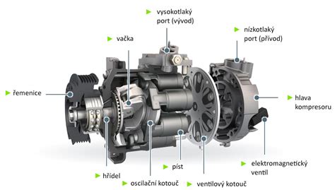 Valeo O srdci klimatizačního systému MotoFocus cz