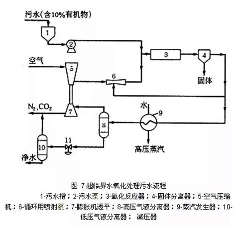 14类工业废水的9种常用处理技术，你想要的都在这里了！氧化