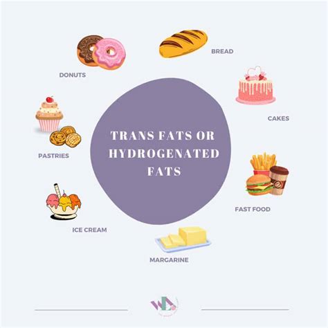 Trans Fat Food