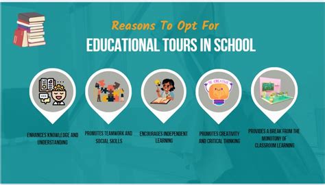 What S The Purpose Of Educational Tours 50 Off