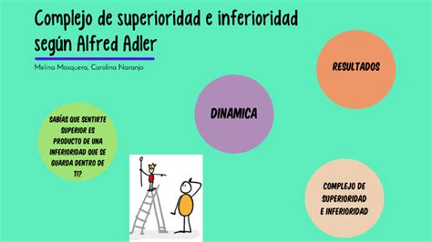 Complejo De Superioridad E Inferioridad By Carolina Naranjo On Prezi