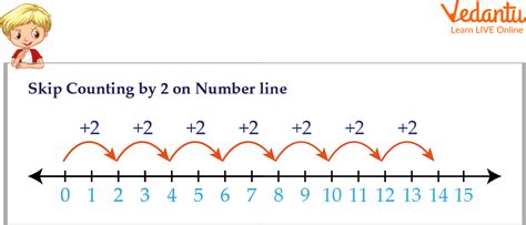 Counting In S Missing Numbers Number Line Learn And Solve Questions