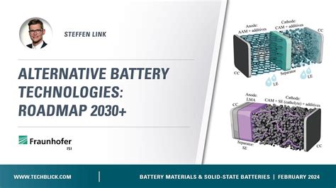 Fraunhofer Isi Alternative Battery Technologies Roadmap Youtube