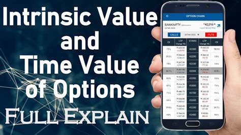 Intrinsic Value And Time Value In Option Trading Explain Intrinsic