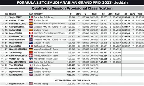 Wyniki Kwalifikacji Do Grand Prix Arabii Saudyjskiej Powrotroberta Pl