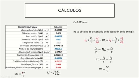 Pr Ctica Resistencia Al Flujo En Tuber As Youtube