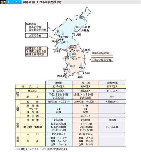 図表i 1 2 1 朝鮮半島における軍事力の対峙 白書・審議会データベース検索結果一覧