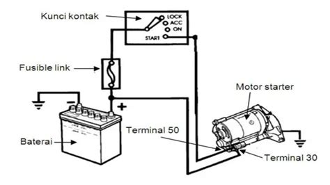 Rangkaian Starter Mobil Fungsi Dan Cara Kerjanya
