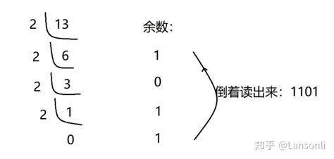 大数据必学java基础（十二）：基本数据类型 知乎