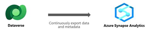 Azure Synapse Link And Dataverse Part Introduction To Azure Synapse