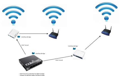 Hotspot Dengan Fungsi Roaming Menggunakan Mikrotik Muhammad Rifqi