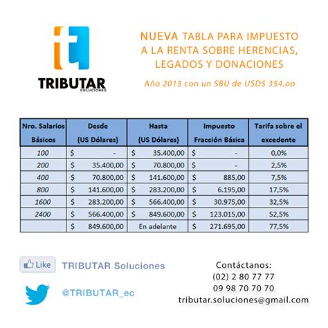 Que Impuestos Se Pagan Al Recibir Una Herencia Actualizado Abril 2024