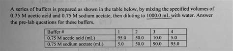 Solved A Series Of Buffers Is Prepared As Shown In The Table Below By Mixing The Specified