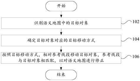 语义地图的修正方法、装置、服务机器人和可读存储介质与流程