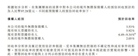 恒大千亿境外债务重组方案出炉，7000亿没还，还准备借3000亿？财经头条