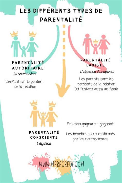 Pingl Sur Programme Cole Maternelle Trisomie Les Atelier