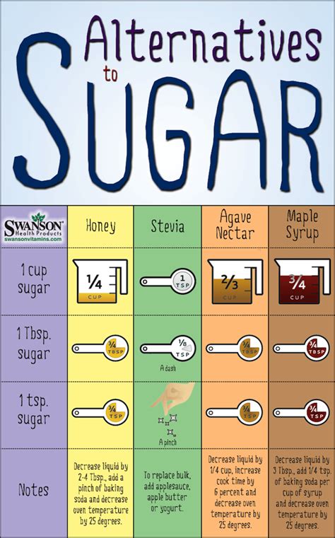 Diabetic Senior And Black Infographic Alternatives To Sugar