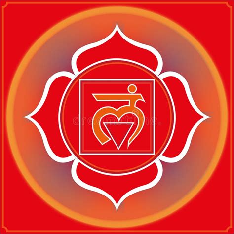 Muladhara Chakra Infographic First Root Chakra Symbol Description And