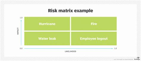 essential guide  implementing  risk assessment framework