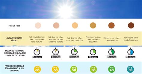 Qual A Diferença Entre Protetor Solar Fator 50 E 70 - Protetor solar, como escolher a melhor opção - Natimus Beauty