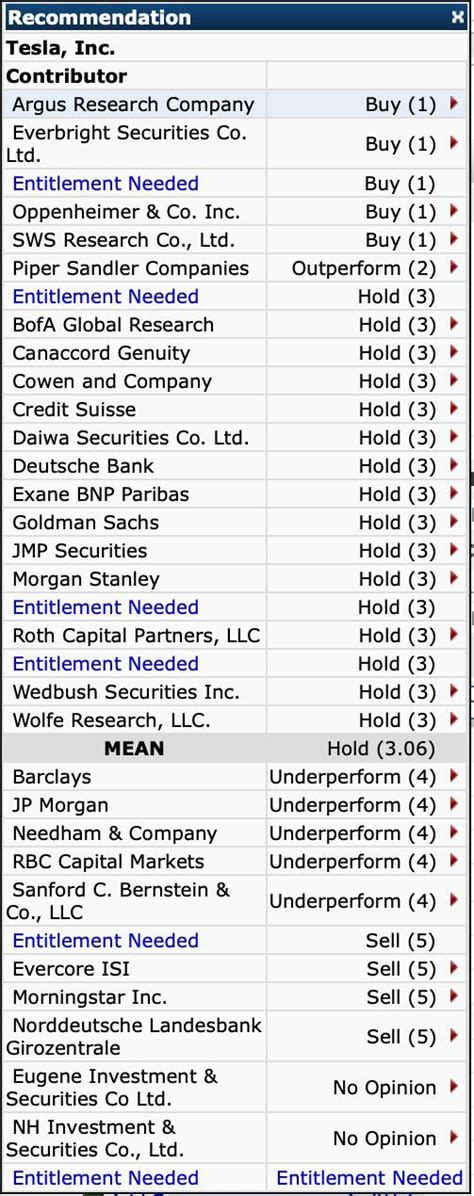 Listing of Research Analyst Rating on TSLA : r/teslainvestorsclub