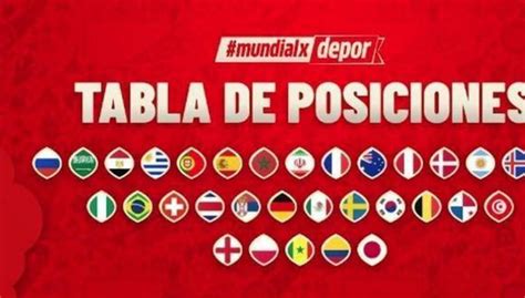 Tabla De Posiciones Rusia 2018 En Vivo Resultados Y Clasificados