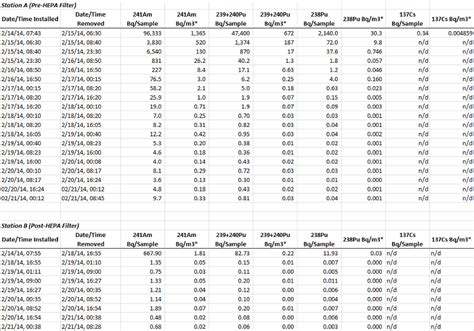 Filter Paper Size Chart