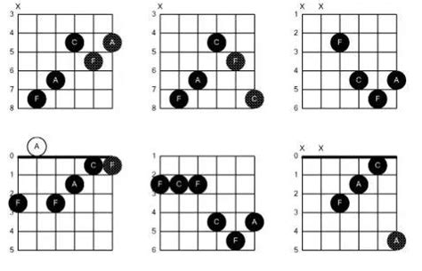 Nome dos acordes de violão asuhito