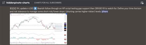 HiddenPivots On Twitter QQQ 1H Steady Bearish Lower Highs Lower