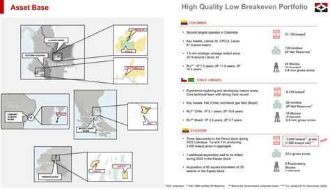 GeoPark: A Decent Oil Play (NYSE:GPRK) | Seeking Alpha