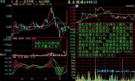 盘口实战分析图文教程图解 767股票学习网