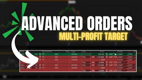 How To Set Multiple Profit Targets In Thinkorswim Oco Bracket Orders