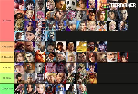 My Tekken Tier List by Bea-Nakajima-0726 on DeviantArt